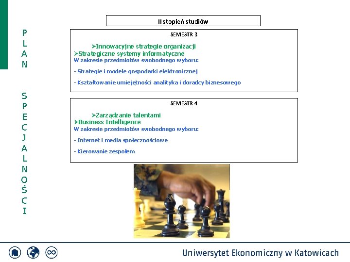 II stopień studiów P L A N SEMESTR 3 ØInnowacyjne strategie organizacji ØStrategiczne systemy