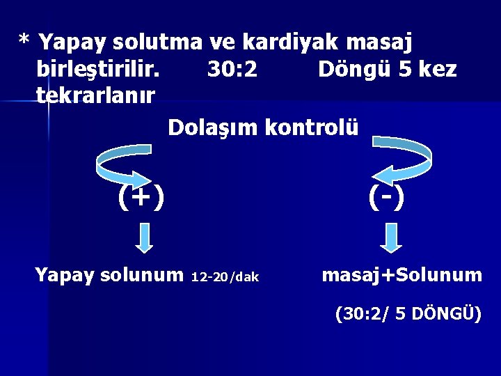 * Yapay solutma ve kardiyak masaj birleştirilir. 30: 2 Döngü 5 kez tekrarlanır Dolaşım