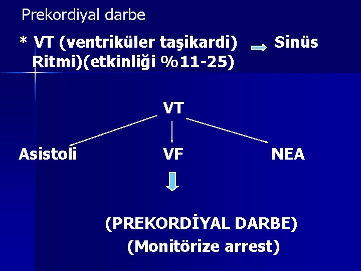 Prekordiyal darbe * VT (ventriküler taşikardi) Ritmi)(etkinliği %11 -25) Sinüs VT Asistoli VF NEA