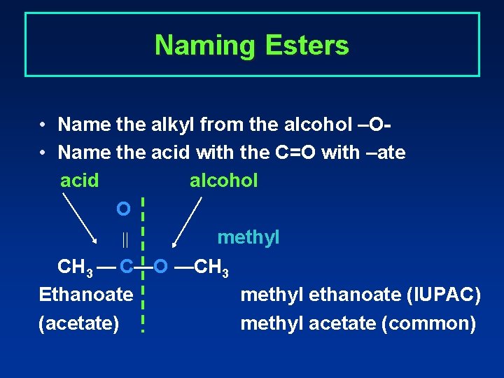 Naming Esters • Name the alkyl from the alcohol –O • Name the acid