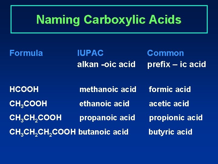 Naming Carboxylic Acids Formula IUPAC alkan -oic acid Common prefix – ic acid HCOOH