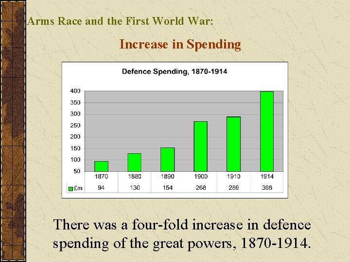 Arms Race and the First World War: Increase in Spending There was a four-fold