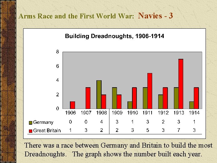 Arms Race and the First World War: Navies - 3 There was a race