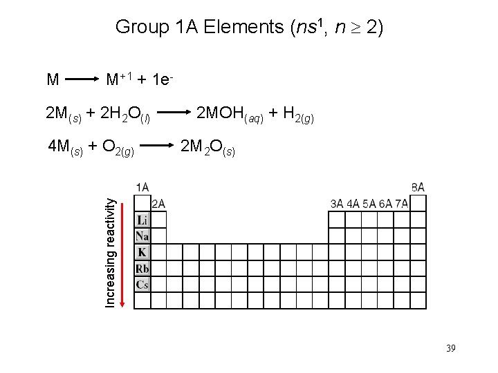 Group 1 A Elements (ns 1, n 2) M M+1 + 1 e- 2