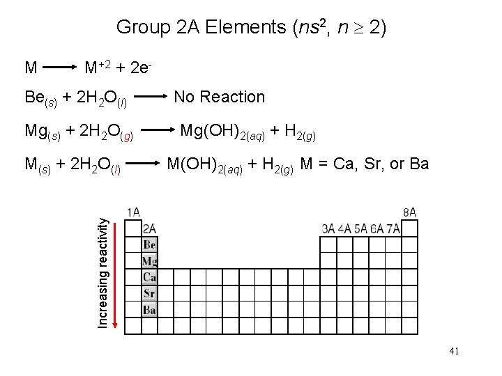 Group 2 A Elements (ns 2, n 2) M M+2 + 2 e- Be(s)