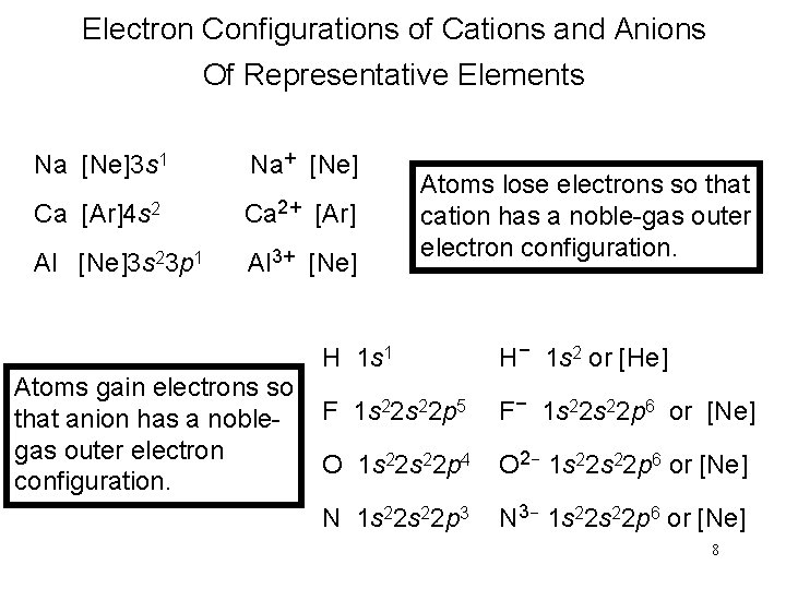 Electron Configurations of Cations and Anions Of Representative Elements Na [Ne]3 s 1 Na+