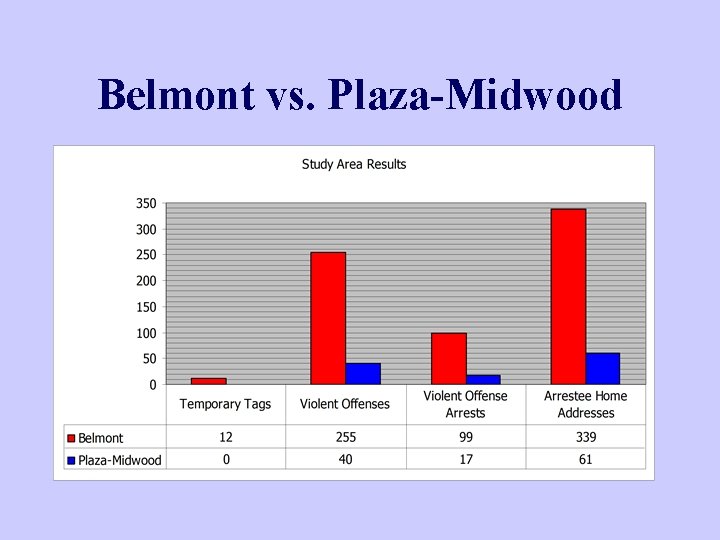 Belmont vs. Plaza-Midwood 