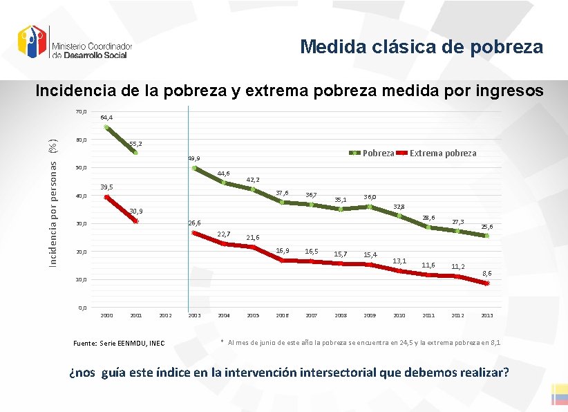 Medida clásica de pobreza Incidencia de la pobreza y extrema pobreza medida por ingresos