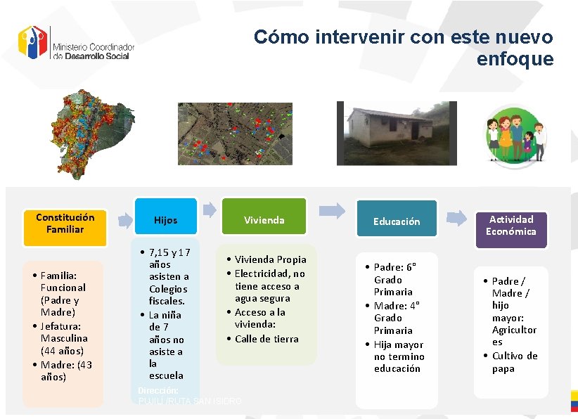 Cómo intervenir con este nuevo enfoque Constitución Familiar • Familia: Funcional (Padre y Madre)