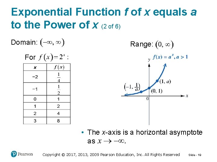 Exponential Function f of x equals a to the Power of x (2 of