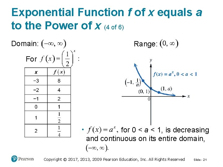 Exponential Function f of x equals a to the Power of x (4 of