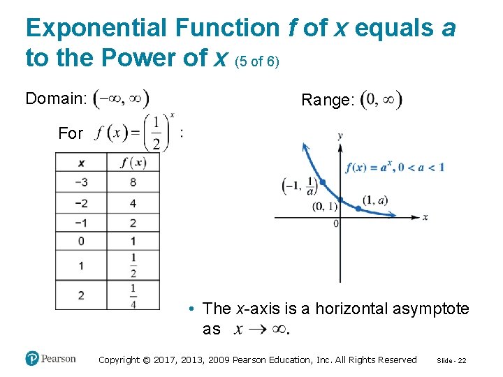 Exponential Function f of x equals a to the Power of x (5 of
