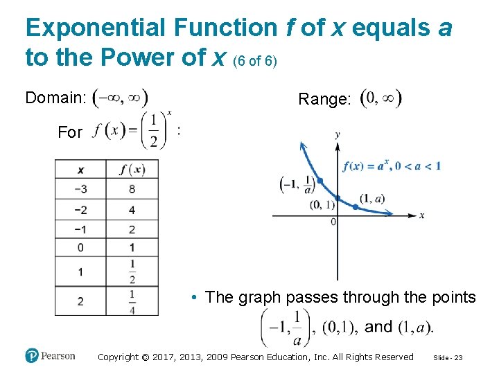 Exponential Function f of x equals a to the Power of x (6 of