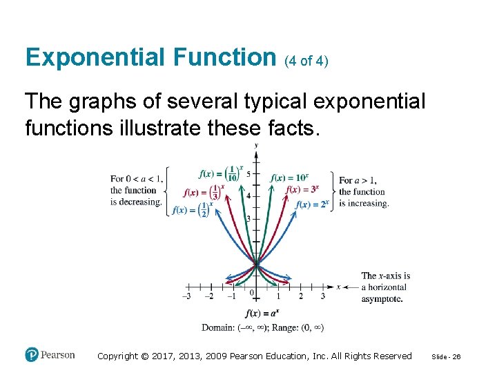 Exponential Function (4 of 4) The graphs of several typical exponential functions illustrate these