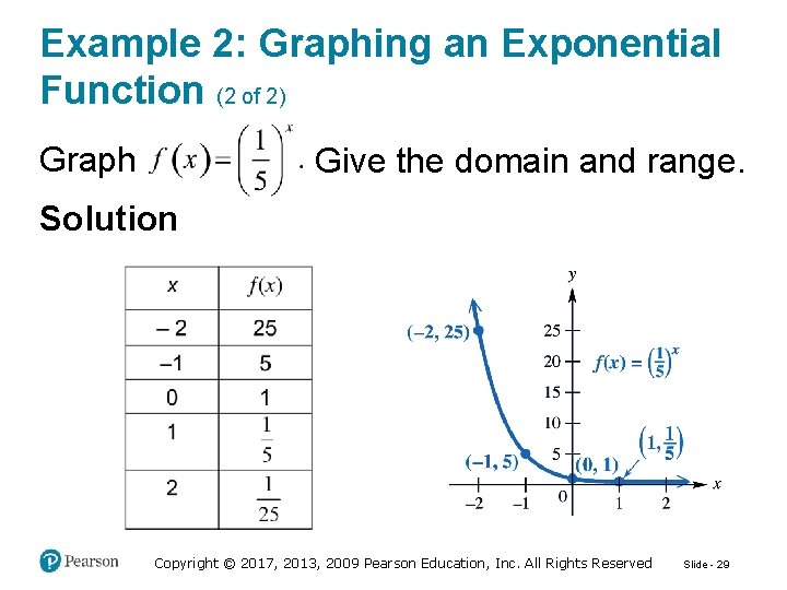 Example 2: Graphing an Exponential Function (2 of 2) Graph Give the domain and