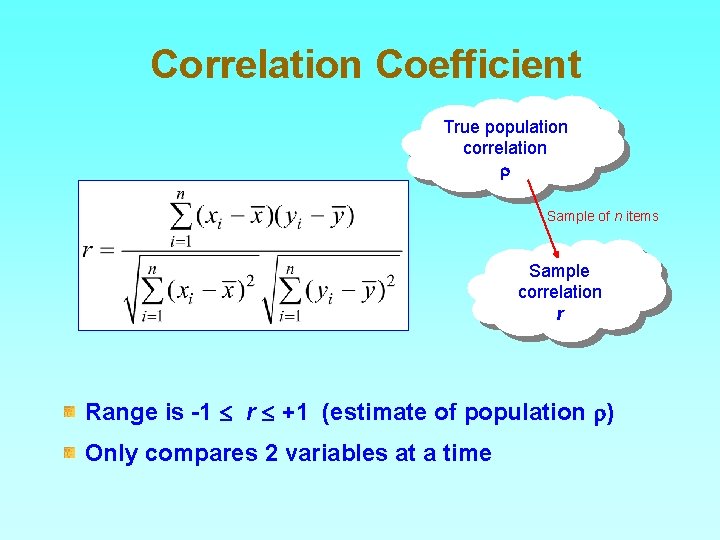 Correlation Coefficient True population correlation r Sample of n items Sample correlation r Range