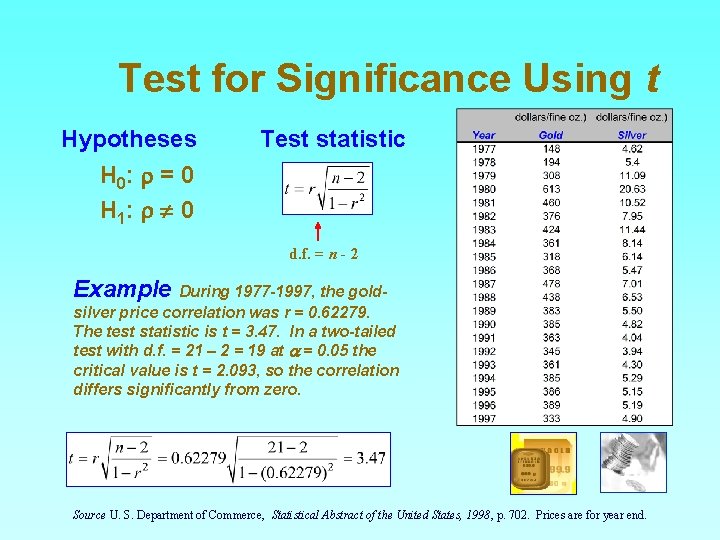 Test for Significance Using t Hypotheses Test statistic H 0: r = 0 H