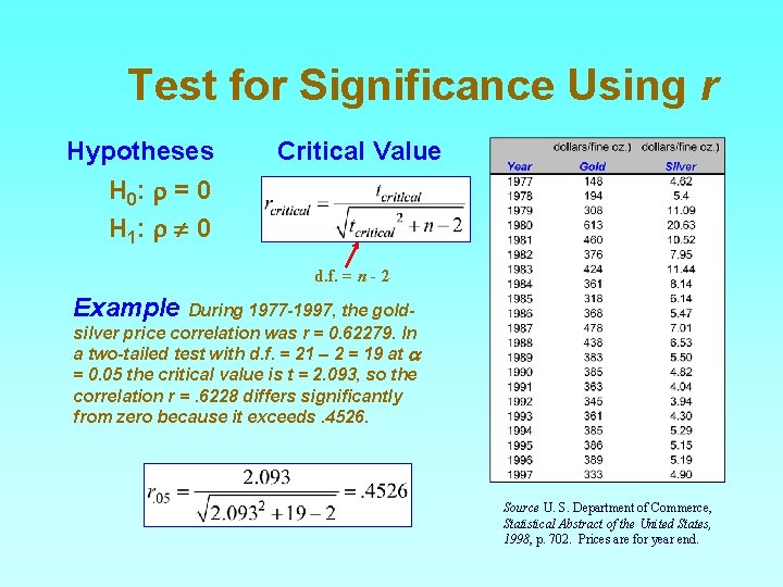 Test for Significance Using r Hypotheses Critical Value H 0: r = 0 H