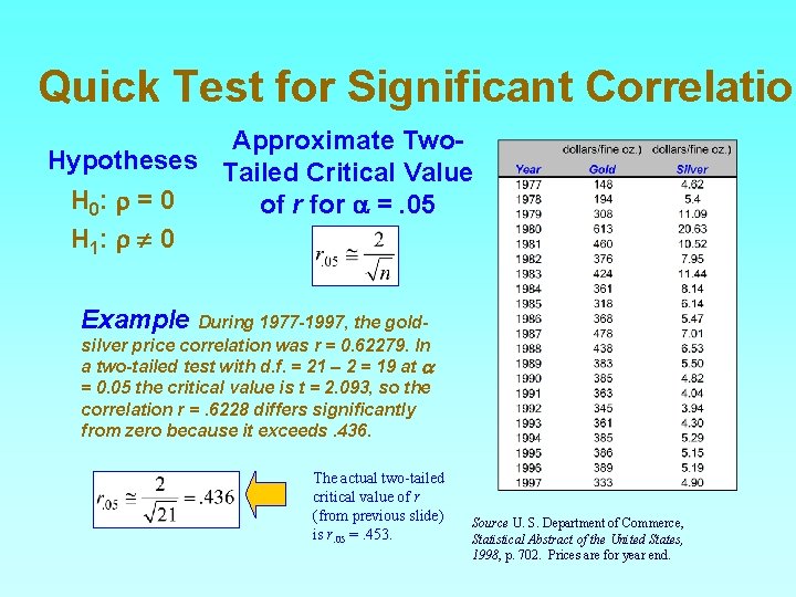 Quick Test for Significant Correlation Approximate Two. Hypotheses Tailed Critical Value H 0: r