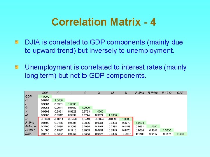 Correlation Matrix - 4 DJIA is correlated to GDP components (mainly due to upward
