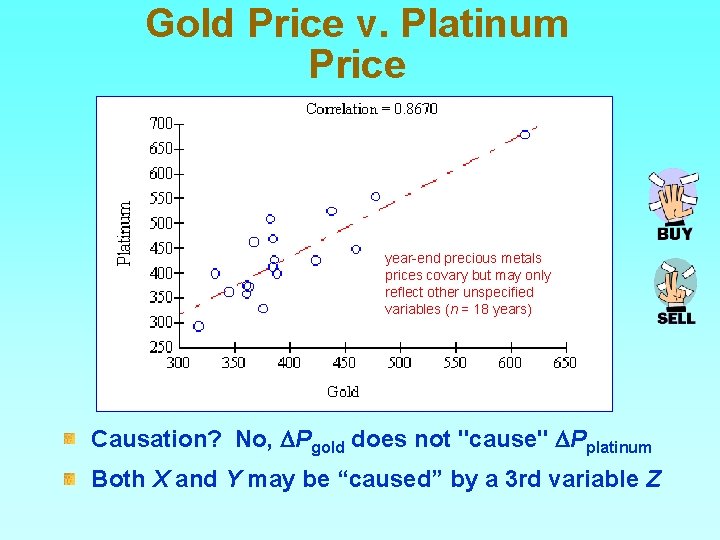 Gold Price v. Platinum Price year-end precious metals prices covary but may only reflect