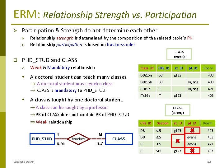 ERM: Relationship Strength vs. Participation Ø Participation & Strength do not determine each other