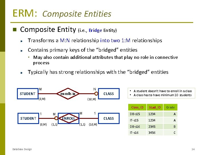 ERM: Composite Entities Composite Entity (i. e. , Bridge Entity) Transforms a M: N