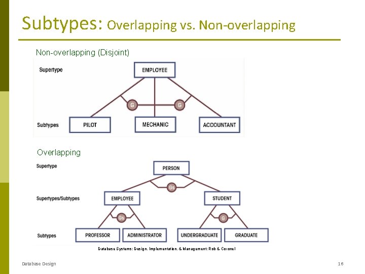 Subtypes: Overlapping vs. Non-overlapping (Disjoint) Overlapping Database Systems: Design, Implementation, & Management: Rob &