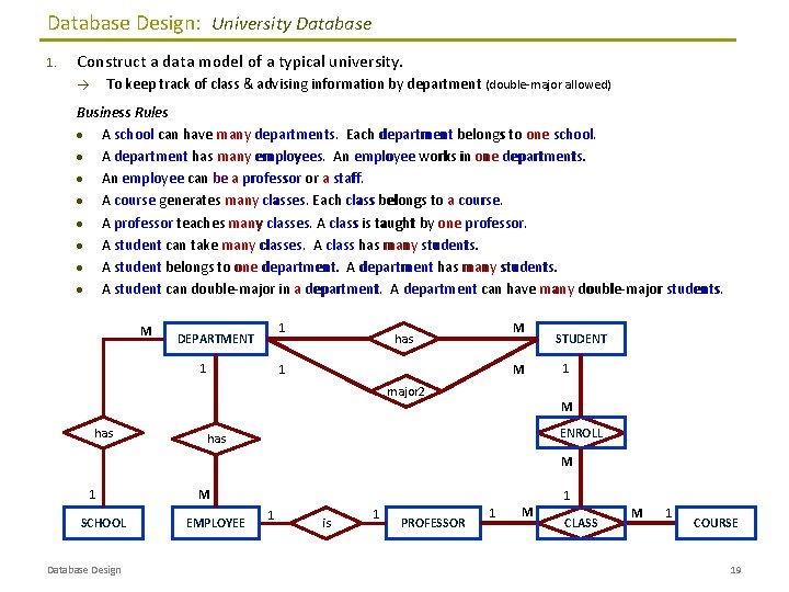 Database Design: University Database 1. Construct a data model of a typical university. To