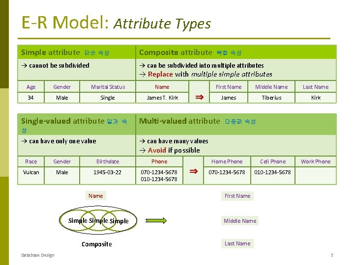 E-R Model: Attribute Types Simple attribute Composite attribute 단순 속성 → cannot be subdivided