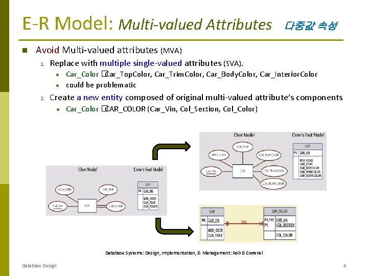 E-R Model: Multi-valued Attributes 다중값 속성 Avoid Multi-valued attributes (MVA) 1. Replace with multiple