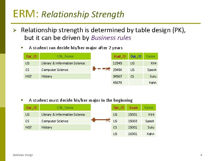 ERM: Relationship Strength Ø Relationship strength is determined by table design (PK), but it