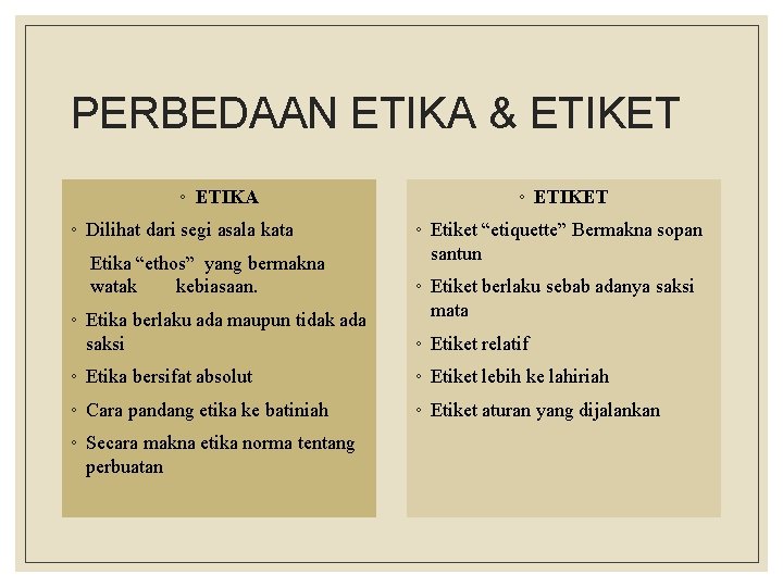 PERBEDAAN ETIKA & ETIKET ◦ ETIKA ◦ Dilihat dari segi asala kata Etika “ethos” PERBEDAAN ETIKA & ETIKET ◦ ETIKA ◦ Dilihat dari segi asala kata Etika “ethos”