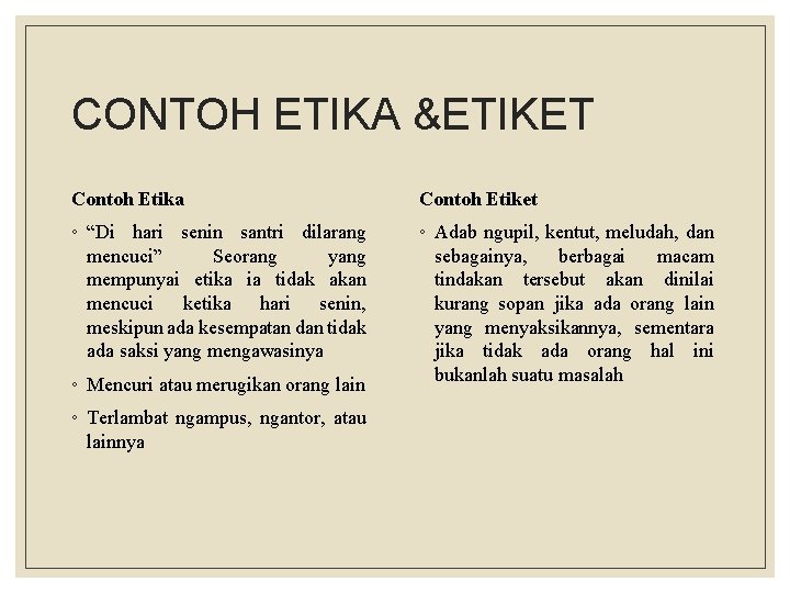 CONTOH ETIKA &ETIKET Contoh Etika Contoh Etiket ◦ “Di hari senin santri dilarang mencuci” CONTOH ETIKA &ETIKET Contoh Etika Contoh Etiket ◦ “Di hari senin santri dilarang mencuci”