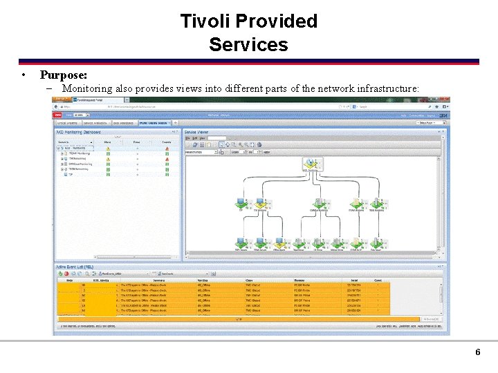 Tivoli Provided Services • Purpose: – Monitoring also provides views into different parts of