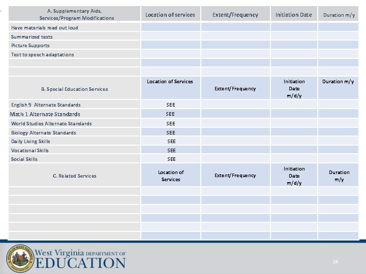 . A. Supplementary Aids, Services/Program Modifications Location of services Extent/Frequency Initiation Date Duration m/y