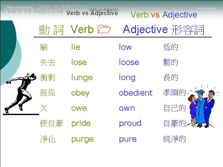 Verb vs Adjective Verb vs Adjective 動 詞 Verb vs Adjective 形容詞 躺 lie