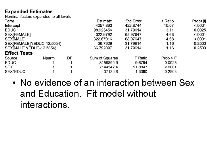  • No evidence of an interaction between Sex and Education. Fit model without
