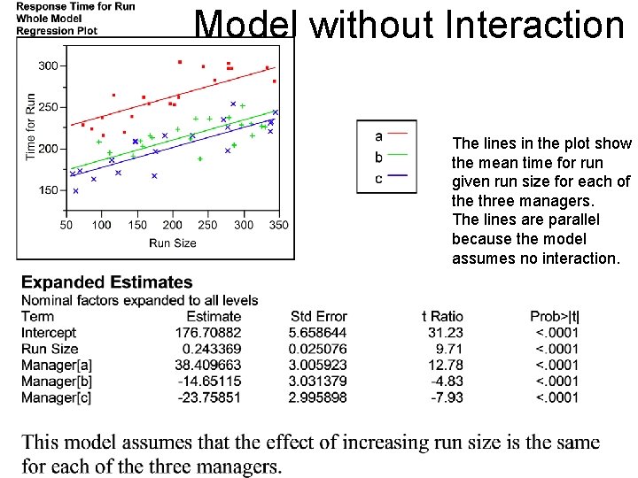 Model without Interaction The lines in the plot show the mean time for run