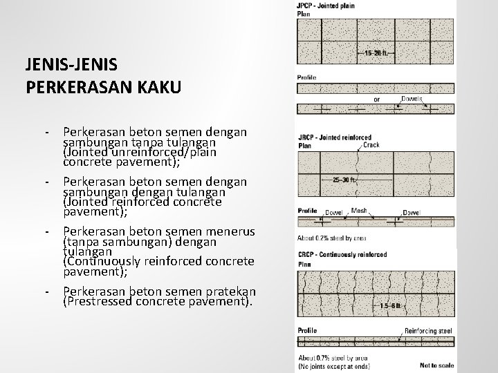 JENIS-JENIS PERKERASAN KAKU - Perkerasan beton semen dengan sambungan tanpa tulangan (Jointed unreinforced/plain concrete