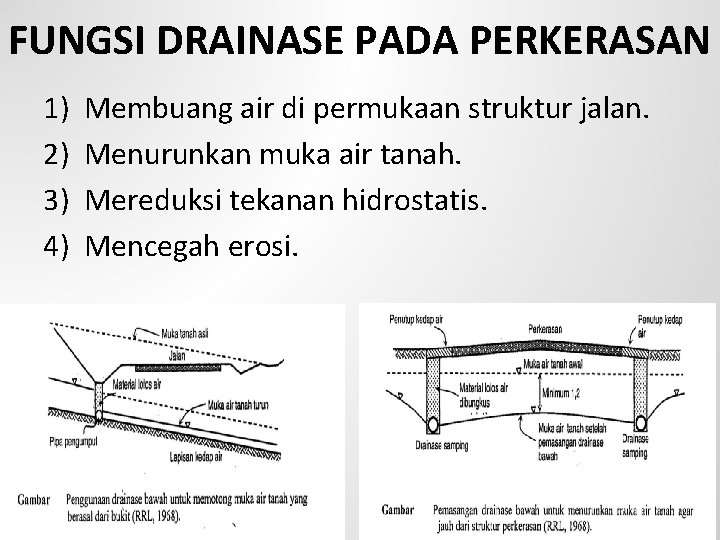 FUNGSI DRAINASE PADA PERKERASAN 1) 2) 3) 4) Membuang air di permukaan struktur jalan.