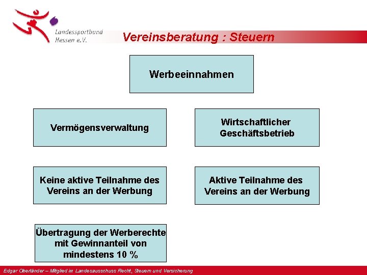 Vereinsberatung : Steuern Werbeeinnahmen Vermögensverwaltung Wirtschaftlicher Geschäftsbetrieb Keine aktive Teilnahme des Vereins an der