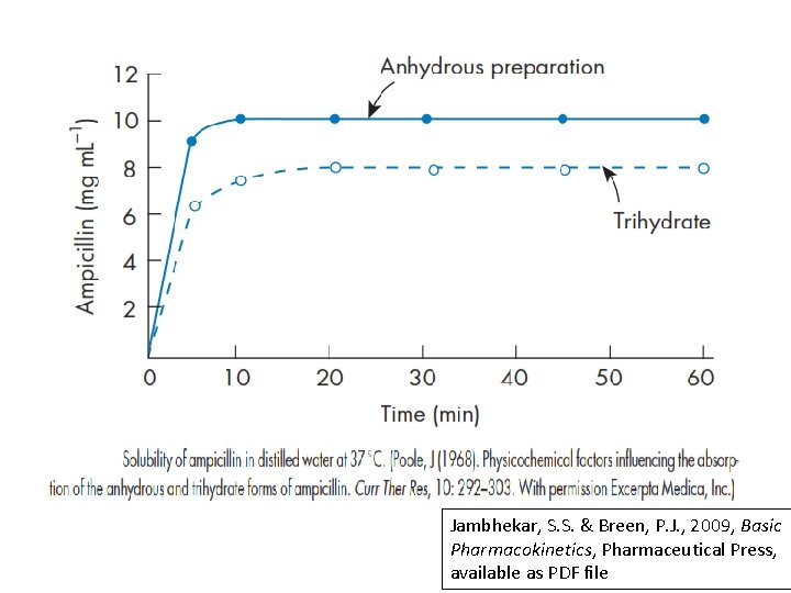 Jambhekar, S. S. & Breen, P. J. , 2009, Basic Pharmacokinetics, Pharmaceutical Press, available