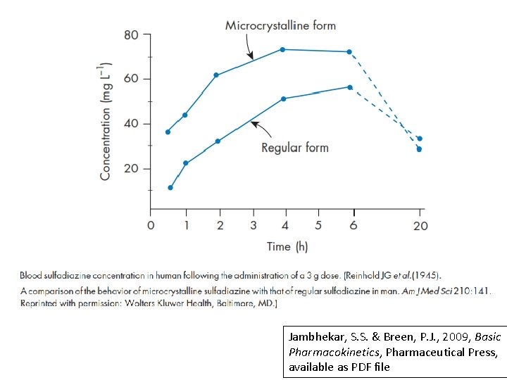 Jambhekar, S. S. & Breen, P. J. , 2009, Basic Pharmacokinetics, Pharmaceutical Press, available