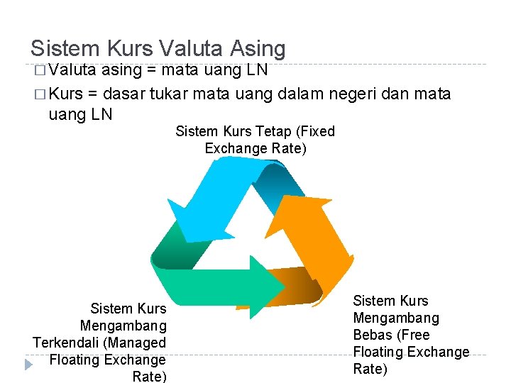 Sistem Kurs Valuta Asing � Valuta asing = mata uang LN � Kurs =