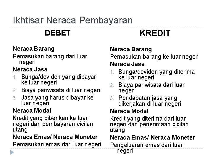 Ikhtisar Neraca Pembayaran DEBET KREDIT Neraca Barang Pemasukan barang dari luar negeri Neraca Jasa