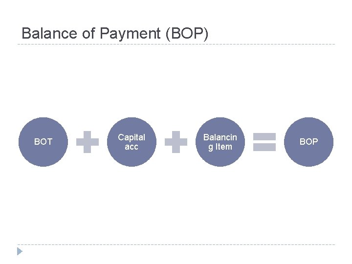 Balance of Payment (BOP) BOT Capital acc Balancin g Item BOP 