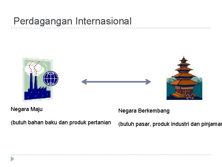 Perdagangan Internasional Negara Maju Negara Berkembang (butuh bahan baku dan produk pertanian (butuh pasar,
