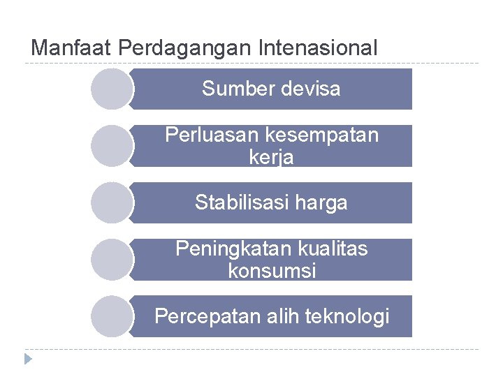 Manfaat Perdagangan Intenasional Sumber devisa Perluasan kesempatan kerja Stabilisasi harga Peningkatan kualitas konsumsi Percepatan