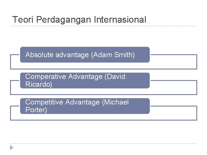 Teori Perdagangan Internasional Absolute advantage (Adam Smith) Comperative Advantage (David Ricardo) Competitive Advantage (Michael